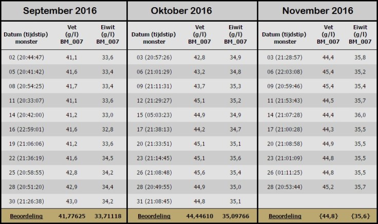 mcc-sep-okt-nov-2016
