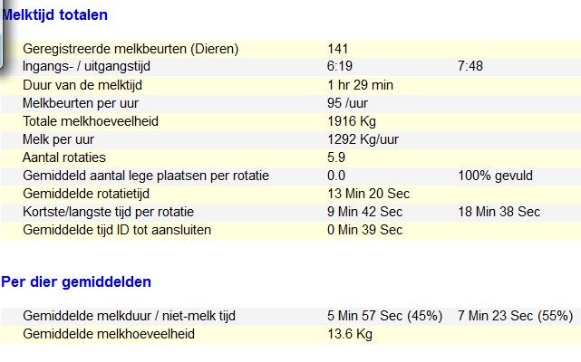 Snel gemolken 95peru 2-2-2018 2