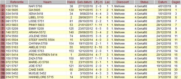 laatst gekalfden 4-1-19